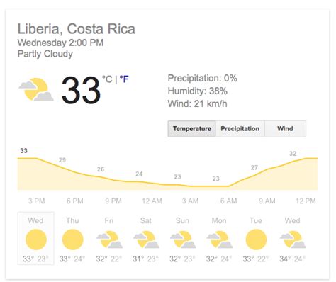 current temperature in costa rica